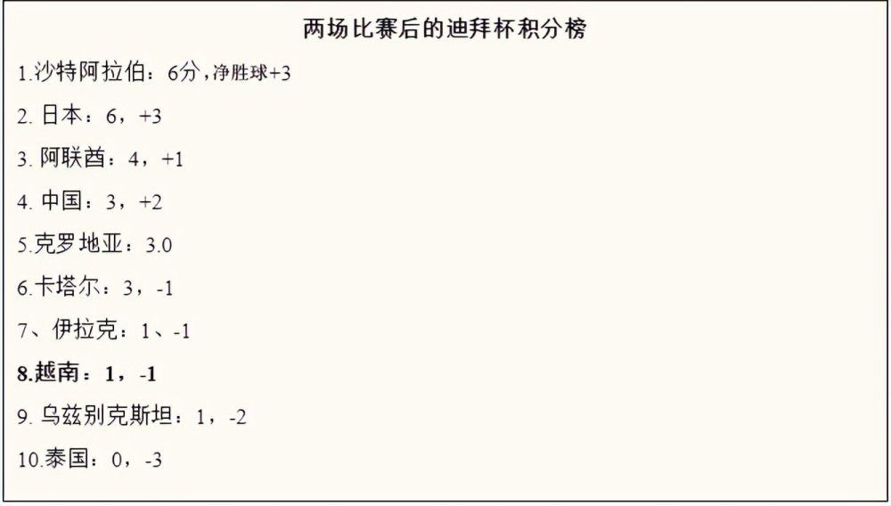 接下来还有蒙扎中场佩西纳（1051次）、那不勒斯边后卫迪洛伦佐（1041次），而国米另一名中场巴雷拉以976次成功传球排在第五位。